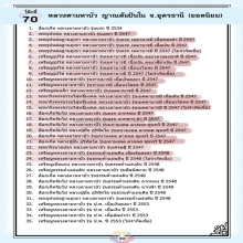 !!ผลงานวันนี้ มหากาพย์ตำนานแห่งแผ่นดิน ลต.มหาบัว