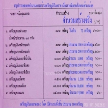 เหรียญหลวงพ่อคูณรุ่นนิรันตรายปี2537เนื้อทองคำ