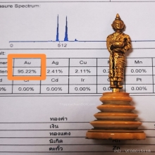 รัชกาล ปางอุ้มบาตร​ (เนื้อทองคำ)​ ฐานRา