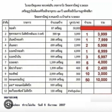 หลวงพ่อสินครบรอบ 87 ปี เนื้อทองคำ