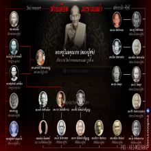 รูปถ่ายโปสการ์ด หลวงพ่อย้อย วัดทรงเสวย