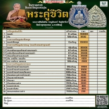 พระคู่ชีวิต เสมาเนื้อเงินหน้ากากทองคำ หลวงปู่หนูอินทร์