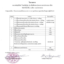 เหรียญเม็ดฟักทอง หลวงพ่อสุริยันต์ โฆสปัญโญ วัดป่าวังน้ำเย็น