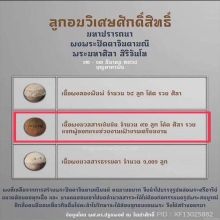 1 ใน 90ลูกอมจินดามณี หลวงปู่ศิลา มวลสารเข้มข้น โค๊ตศิลารวย 