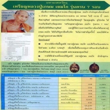 เหรียญครบ 7 รอบ เนื้อทองคำ หลวงพ่อเกษม เขมโก