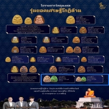 พระปิดตายอดเศรษฐีเรืองแสง พิมพ์ใหญ่ หลวงปู่ศิลา ปี2567