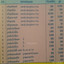 เหรียญทองคำไตรมาสหลวงพ่อเกษม เขมโก