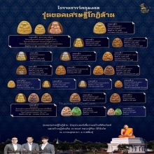 พระปิดตายอดเศรษฐี หลวงปู่ศิลา เนื้อมหามวลสาร ปี2568
