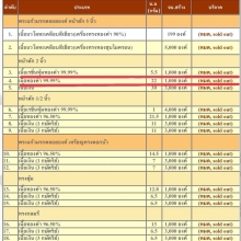 พระบูชาพระแก้วมรกต ภปร. เนื้อทองคำ99.99%ปี2547