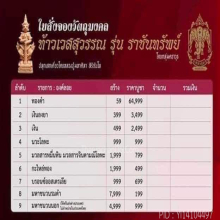 ท้าวเวสสุวรรณ หลวงปู่มหาศิลา รุ่น ราชันทรัพย์ เนื้อทองคำ 