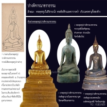 พระพุทธรูปล้านช้าง ยุคล้านช้างตอนต้นช่วงแรก
