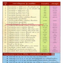 พระทองคำ.พระชัยเพชรกลับรุ่นพระพิจิตรปี 2542-2543