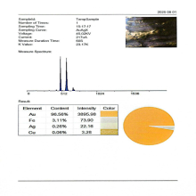 พระลีลาเม็ดขนุน เนื้อว่านหน้าทองคำ กรุวัดพระแก้ว กำแพงเพชร