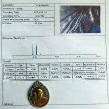 หลวงพ่อแฟ้ม วัดป่า จ.ชลบุรี 