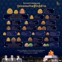 พระปิดตายอดเศรษฐีจิ๋ว หลวงปู่ศิลา มหามวลสารหน้ากากทองคำ ปี68
