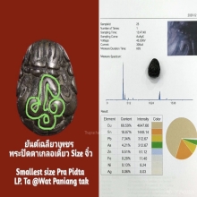 รูปหล่อพระพิฆเนศ พระปิดตาเนื้อสำริด