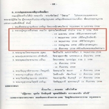 พระกริ่งวัฒนะ 1ใน122องค์ หลวงพ่อเกษม เขมโก  ปี2537 หายาก