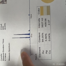 เหรียญ ร. 5 วัดสุทัศน์ ( เงินหน้าทองคำ )