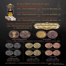 องค์จตุคามรามเทพ…เหรียญรางวัลชนะเลิศ รุ่นสมโภชหลักเมือง ปี69