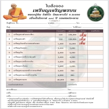 เจริญพรบน ทองคำ หลวงปู่ทิม วัดละหารไร่ ปี63 เลข45