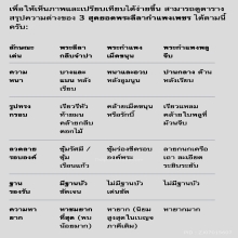 พระลีลากำแพงกลีบจำปา กรุลานทุ่งเศรษฐี 