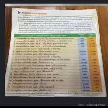 เหรียญพระพุทธชินราช-อกเลา ญสส.เนื้อทองคำ ปี2543